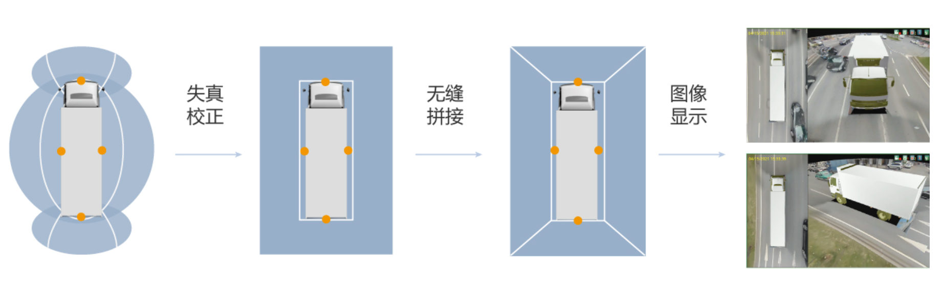 全景影像合成技术